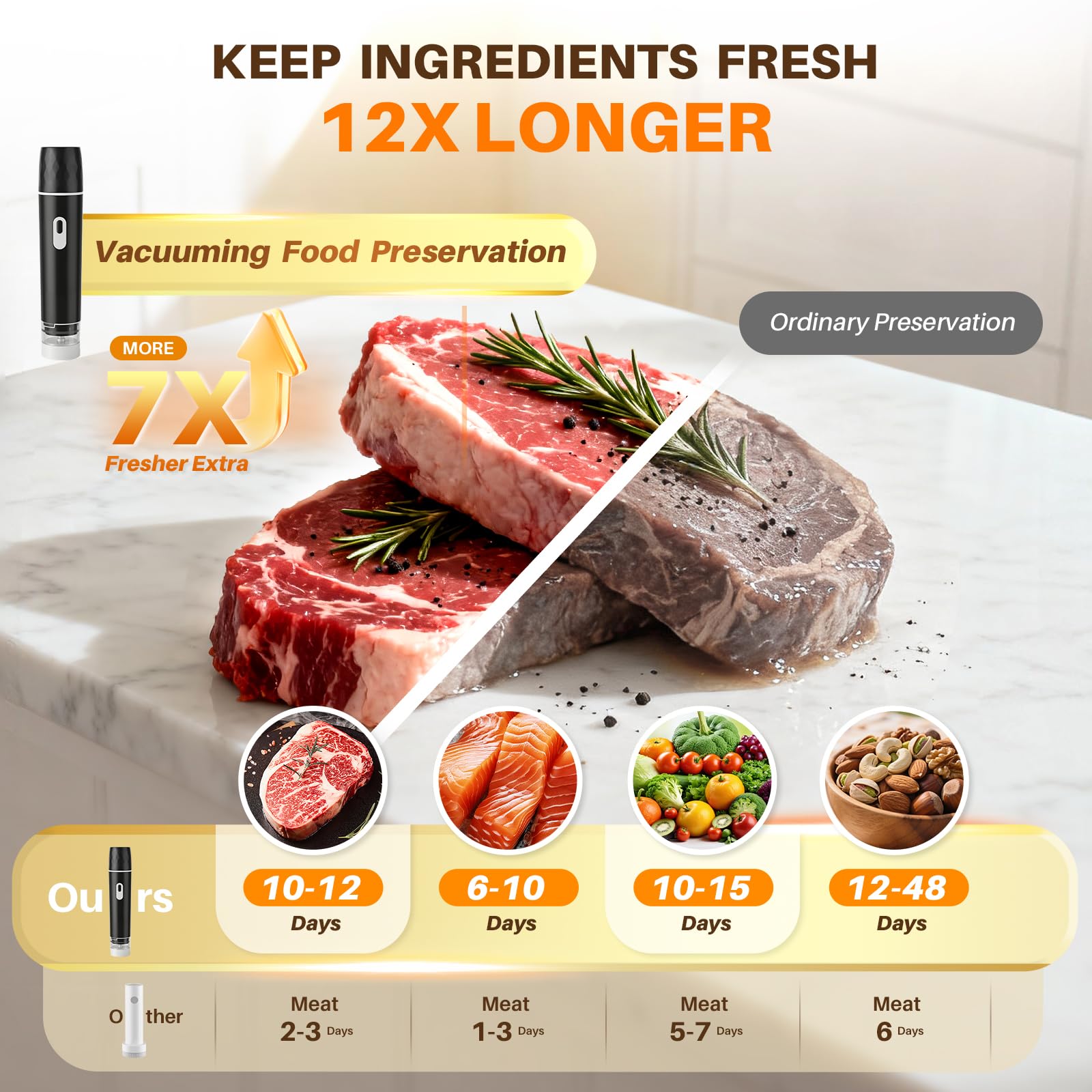 Gıda Vakum Makinesi, 60KPA Güç - Meal Prep Co incelemesi ve fiyatı
